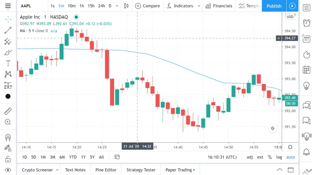 สำหรับมือใหม่ควรเริ่มต้นใช้ tradingview อย่างไร 